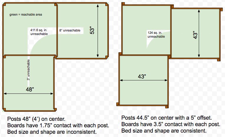 modular raised beds with dimensional lumber